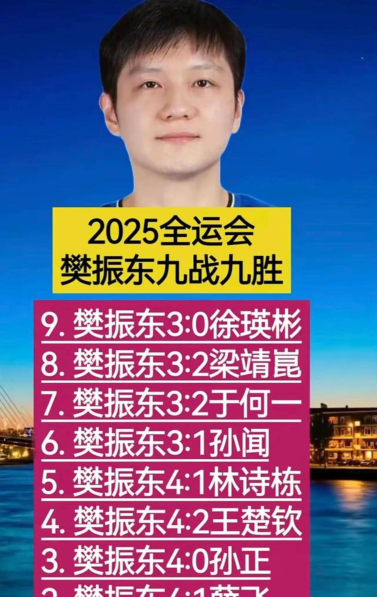 包含樊振东赛事规则更新再成焦点的词条|完美体育